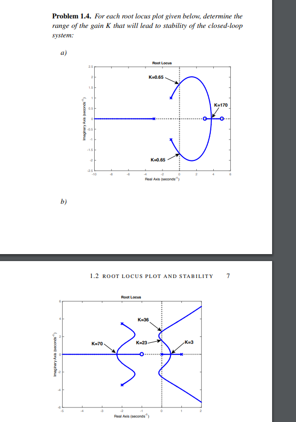 Solved Problem 1.4. For each root locus plot given below, | Chegg.com
