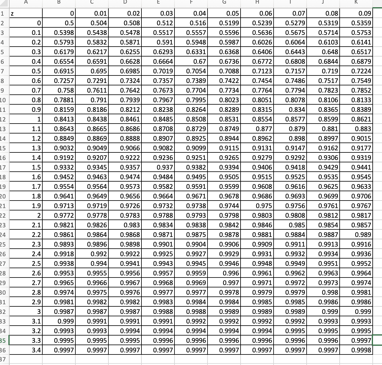 Solved For the standard normal distribution shown on the | Chegg.com