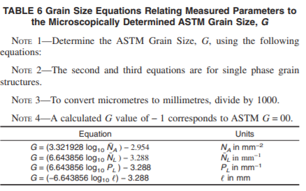 Astm Grain Size Conversion Table | Brokeasshome.com