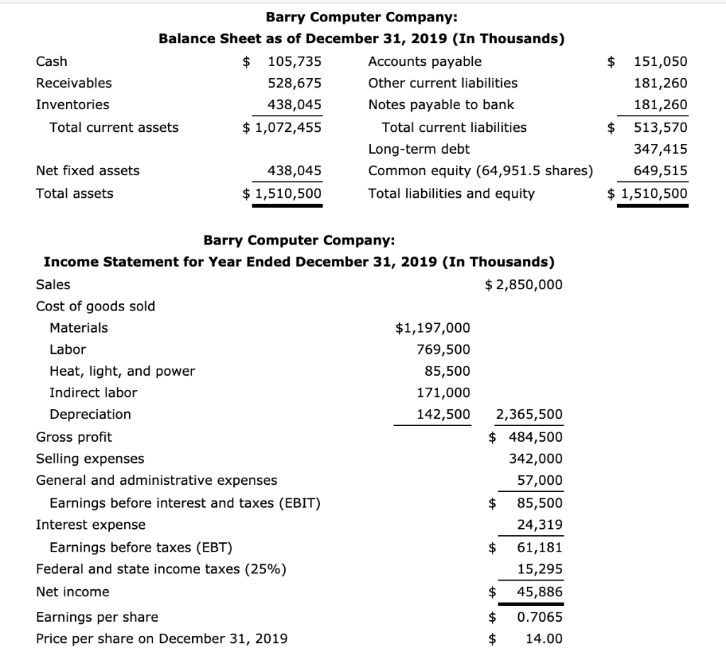 Solved Barry Computer Company Balance Sheet as of December