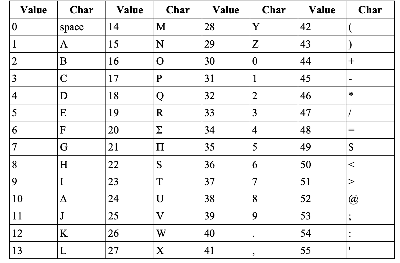 Utf 64 Table | edu.svet.gob.gt