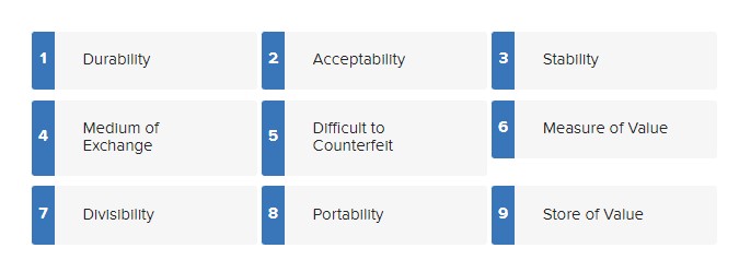 Solved Money Also Known As Currency Is Anything Generally Chegg