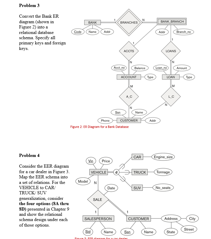 Solved Problem 3 BANK BANK KBRANCHES DRANCHES BANK_BRANCH | Chegg.com