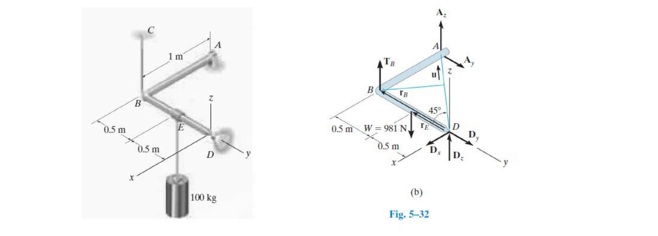 Solved The bent rod in Fig. 532a is supported at A by a