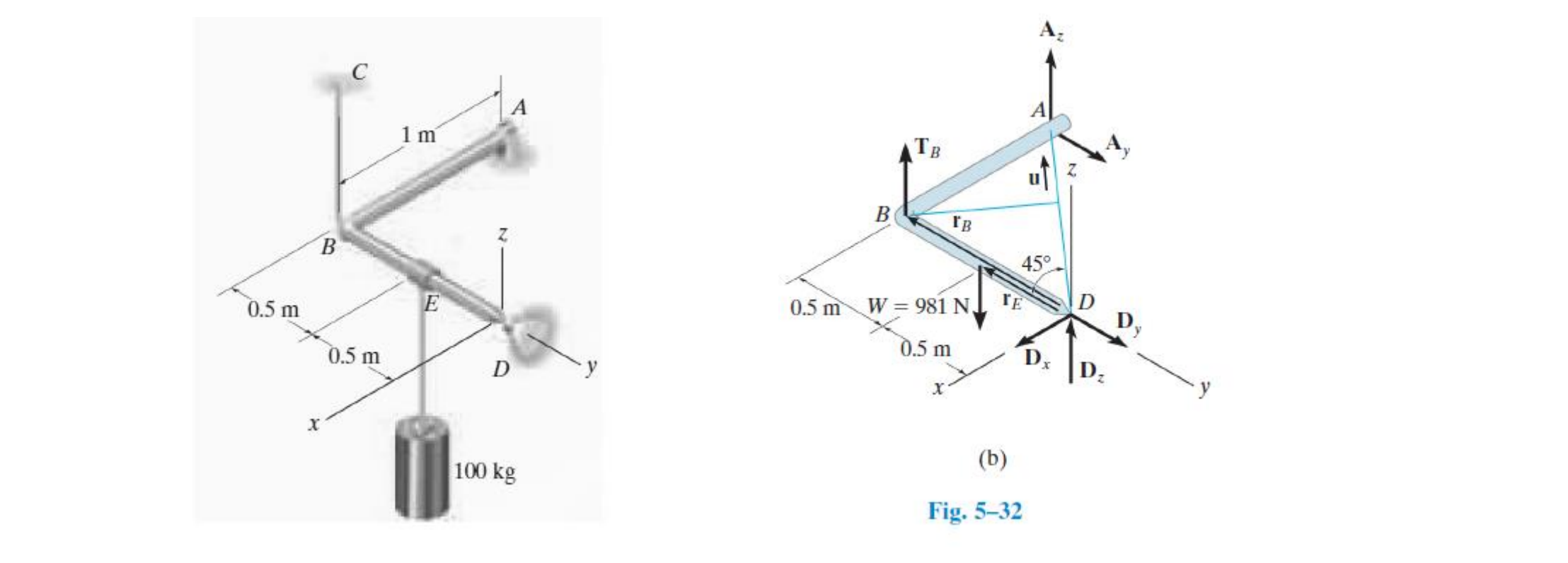 Solved The Bent Rod In Fig. 5–32a Is Supported At A By A | Chegg.com