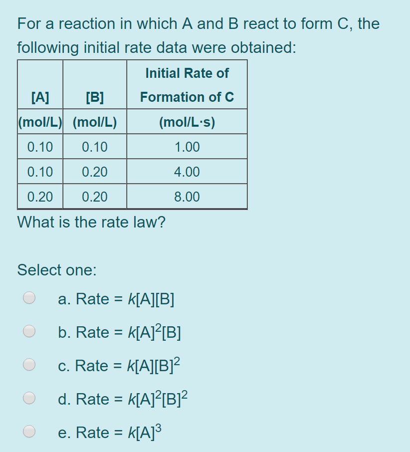 Solved For A Reaction In Which A And B React To Form C, The | Chegg.com