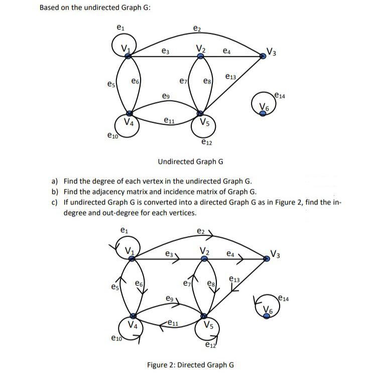 Solved Undirected Graph G A Find The Degree Of Each Vertex