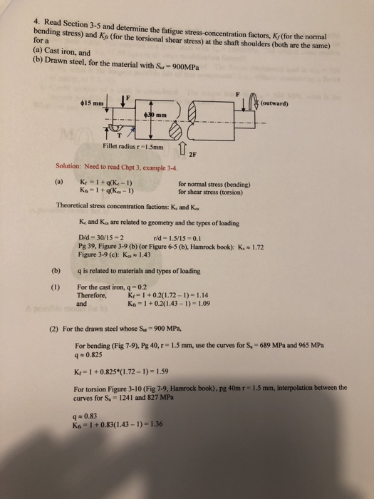 Solved 4. Read Section 3-5 and determine the fatigue stress | Chegg.com