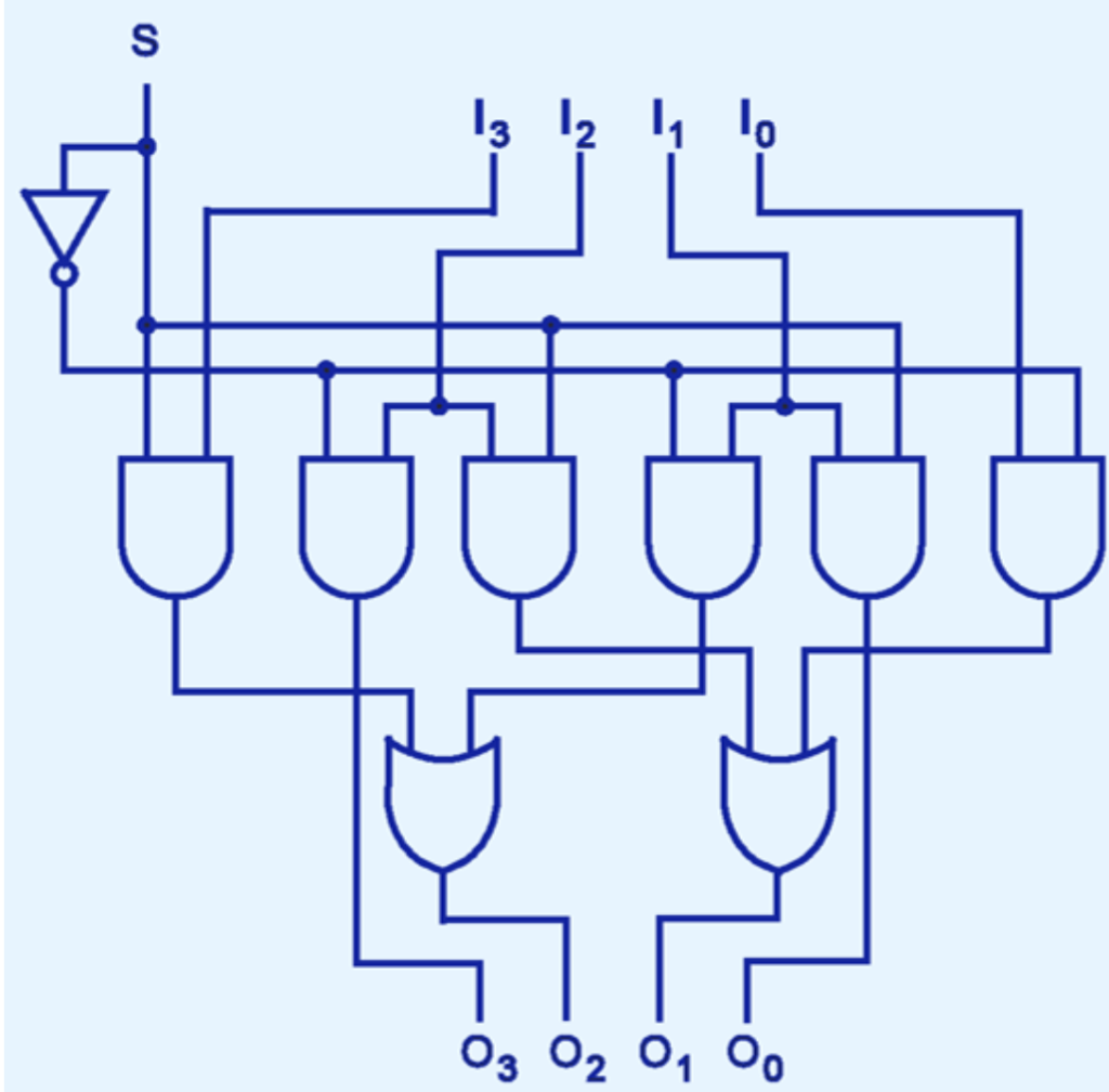 Solved Consider A Shifter With 4 Input Lines. 7a. How Many | Chegg.com