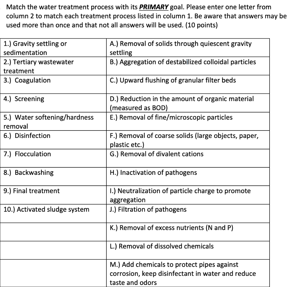 Solved Match the water treatment process with its PRIMARY