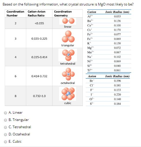 Solved Based on the following information, what crystal | Chegg.com