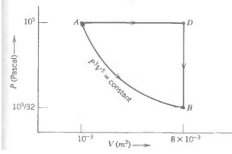 Solved A specific type of gas is contained in a cylinder | Chegg.com