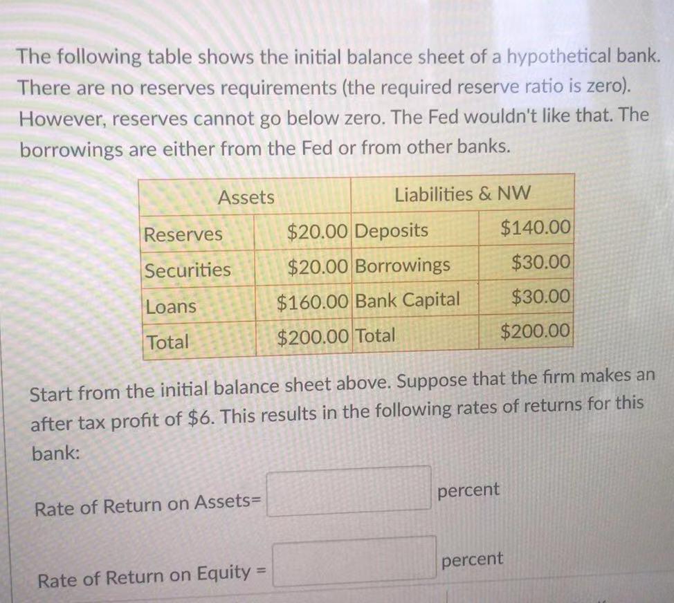 Solved The following table shows the initial balance sheet | Chegg.com