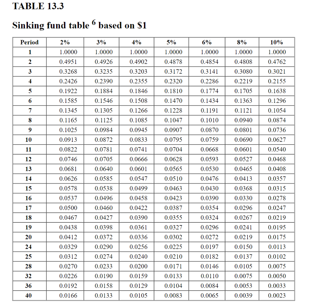 Sinlzina find tohlo 6 hacod an \( \mathbb{Q 1} \)