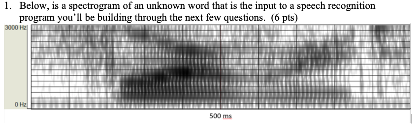 Convert the spectrogram of the unknown word into a | Chegg.com