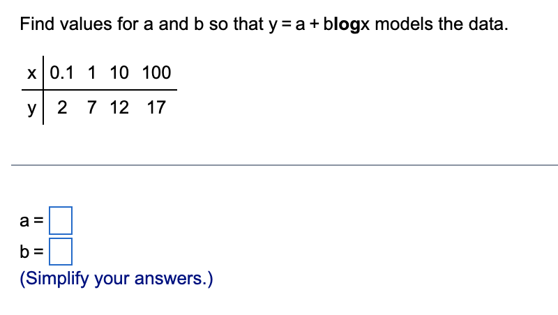 Solved Find Values For A And B So That Y= A + Blogx Models | Chegg.com