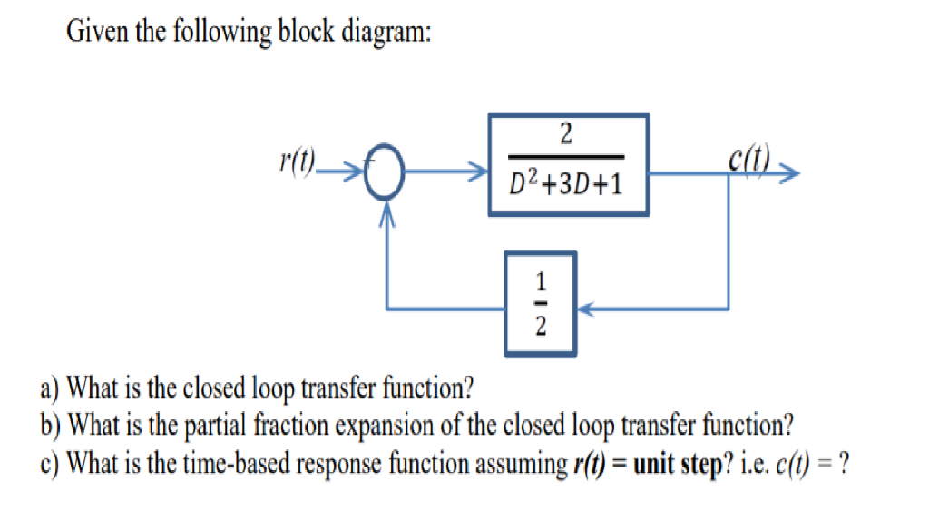 Solved Given the following block diagram: 2 D2+3D+1 cit), 2 | Chegg.com