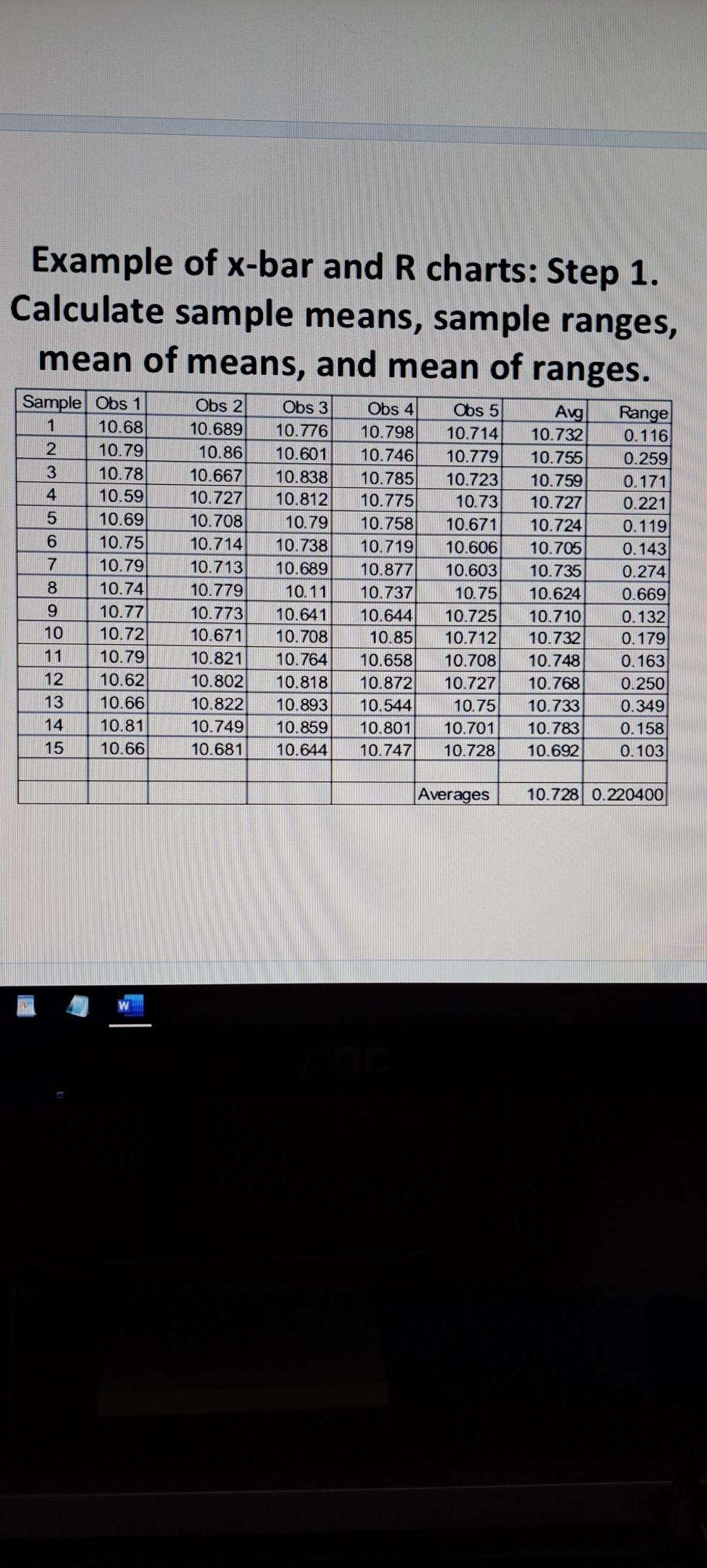 Please show me how to create an X and R charts on | Chegg.com