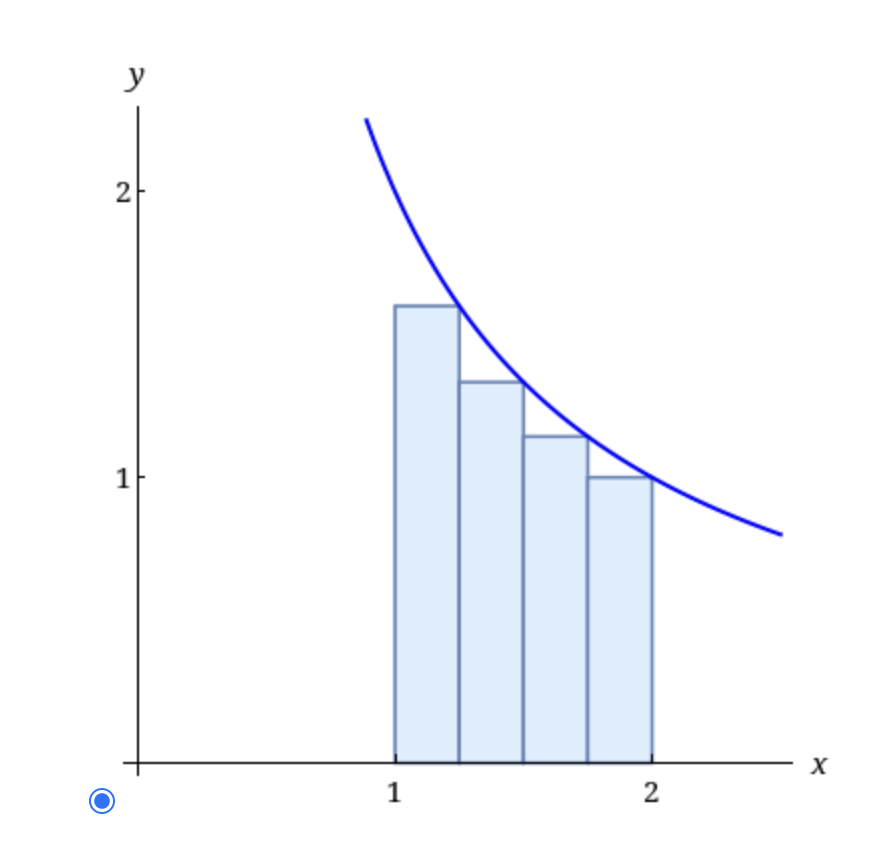 Solved Estimate The Area Under The Graph Of F(x) = 2/x From | Chegg.com