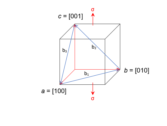 Solved Problem 4. In the following plot of a cubic lattice | Chegg.com