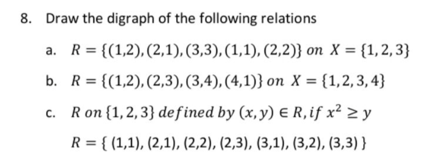 Solved Draw the digraph of the following relations a. | Chegg.com