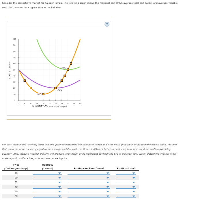 Solved Consider the competitive market for halogen lamps.