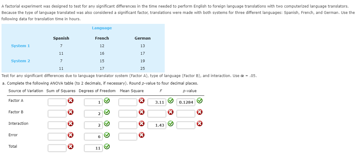 Solved A Factorial Experiment Was Designed To Test For Any | Chegg.com