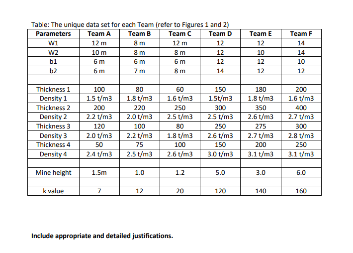 2. For the set of parameters for your team calculate | Chegg.com