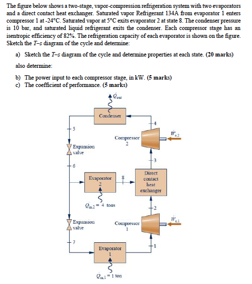 Solved The Figure Below Shows A Two Stage Vapor Compression