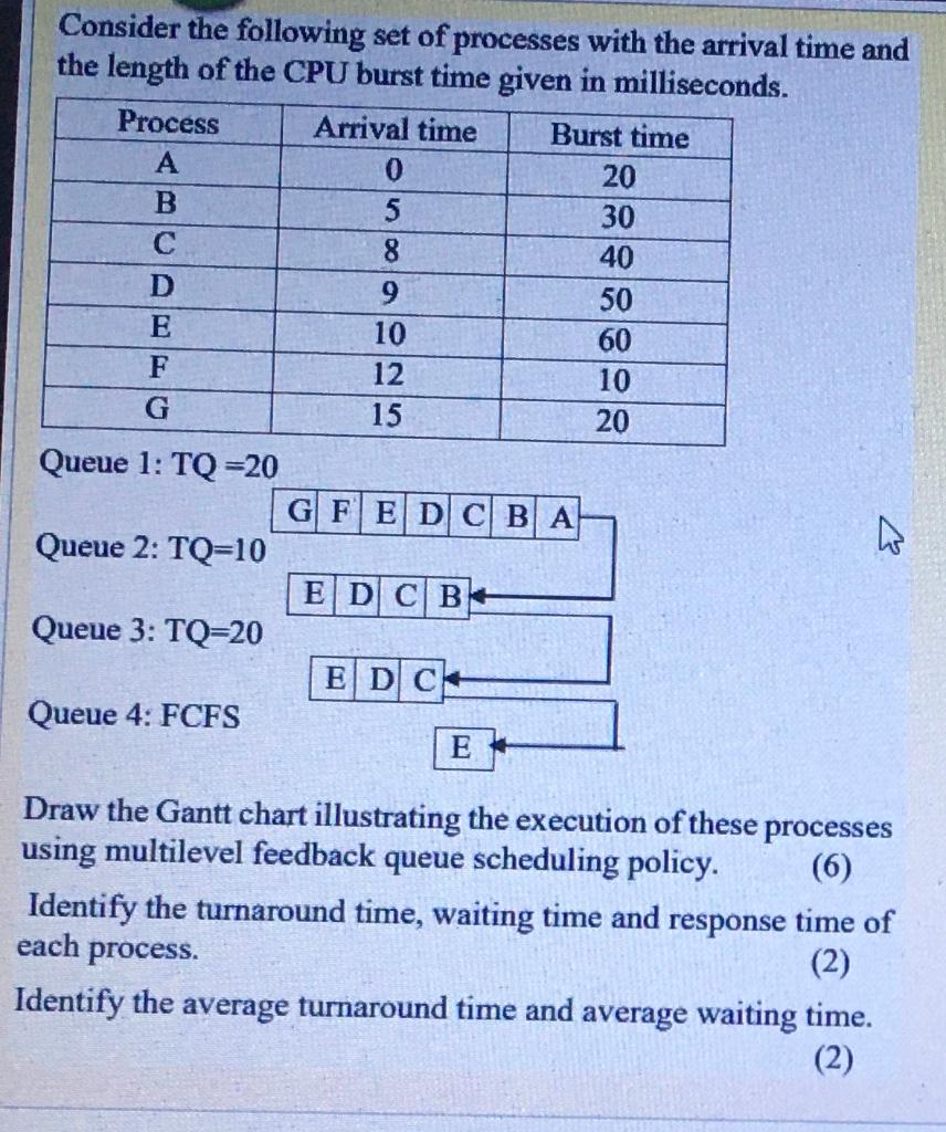 Solved Consider The Following Set Of Processes With The | Chegg.com