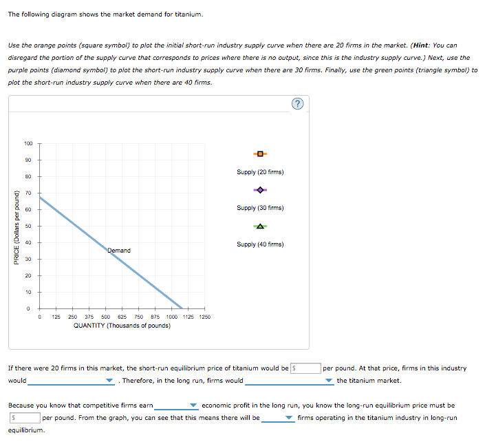 Solved 6. Short-run supply and long-run equilibrium Consider | Chegg.com