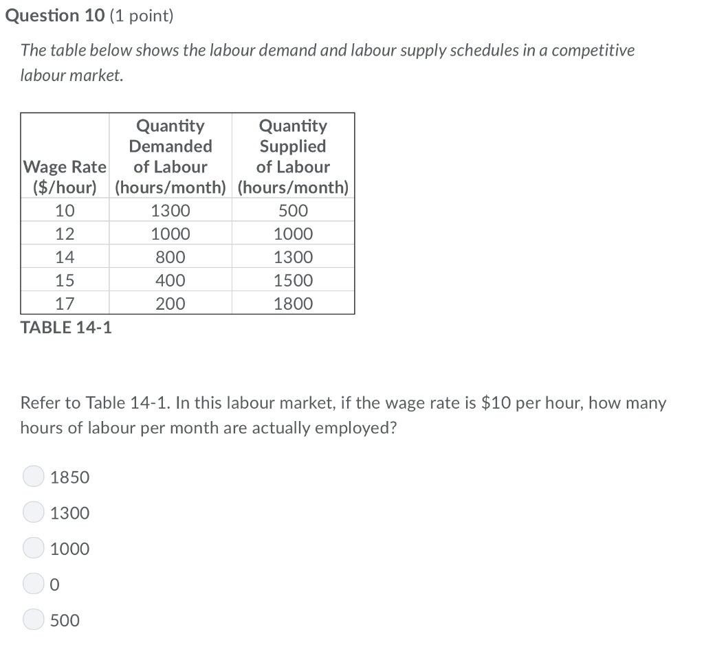 Federal minimum wage increase schedule picture