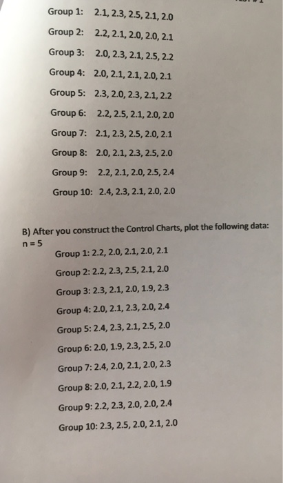 Solved 22. A) Use the following data to construct a Control | Chegg.com