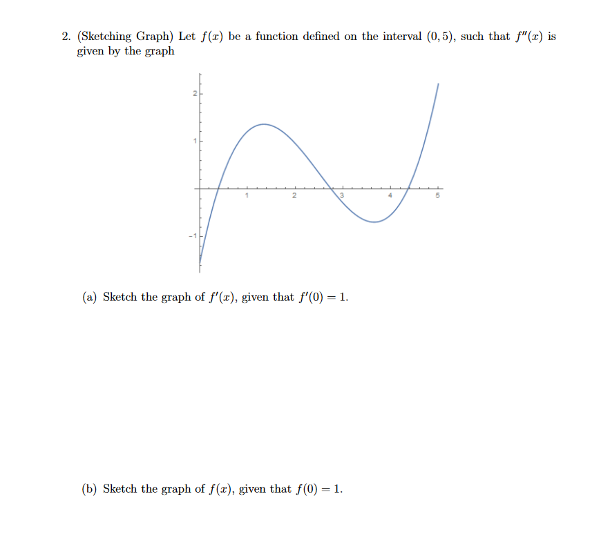 Solved 2. (Sketching Graph) Let f(x) be a function defined | Chegg.com