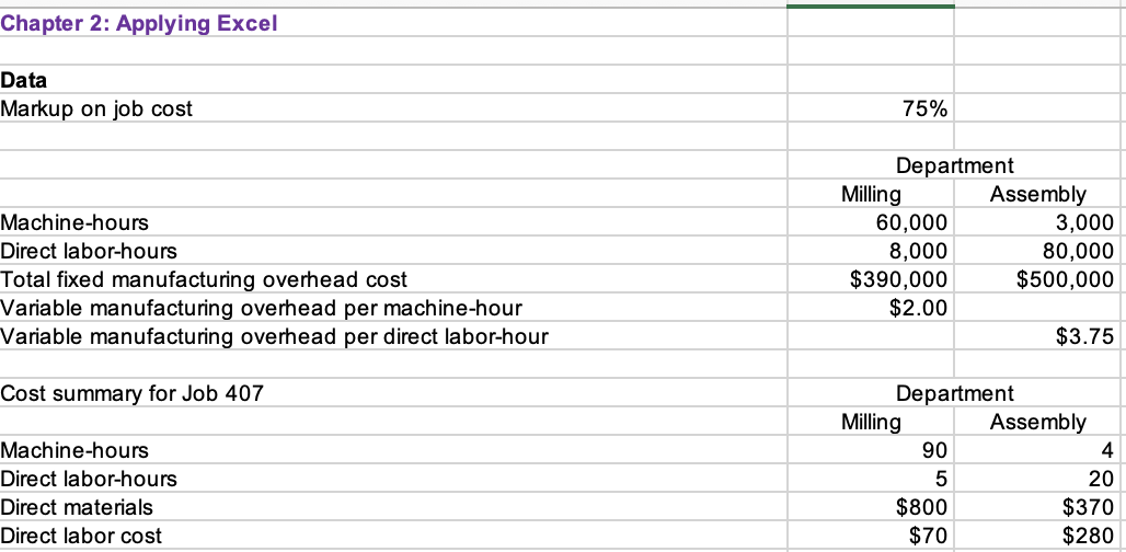 Solved Required information Chapter 2: Applying Excel This