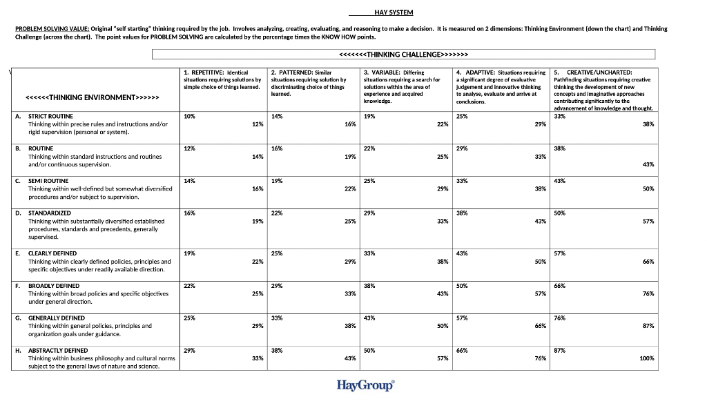 HAY SYSTEM the top of the chart) and the level of | Chegg.com