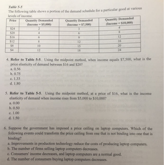 Solved Table 5-5 The following table shows a portion of the | Chegg.com