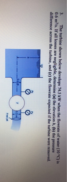 Solved 3. The turbine shown below develops 74.5 kW when the | Chegg.com