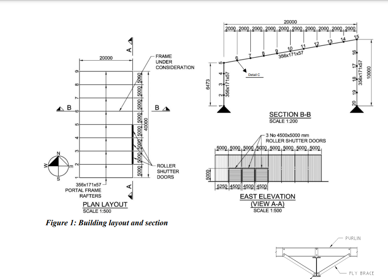 Loading and analysis Consider the drawing shown in | Chegg.com