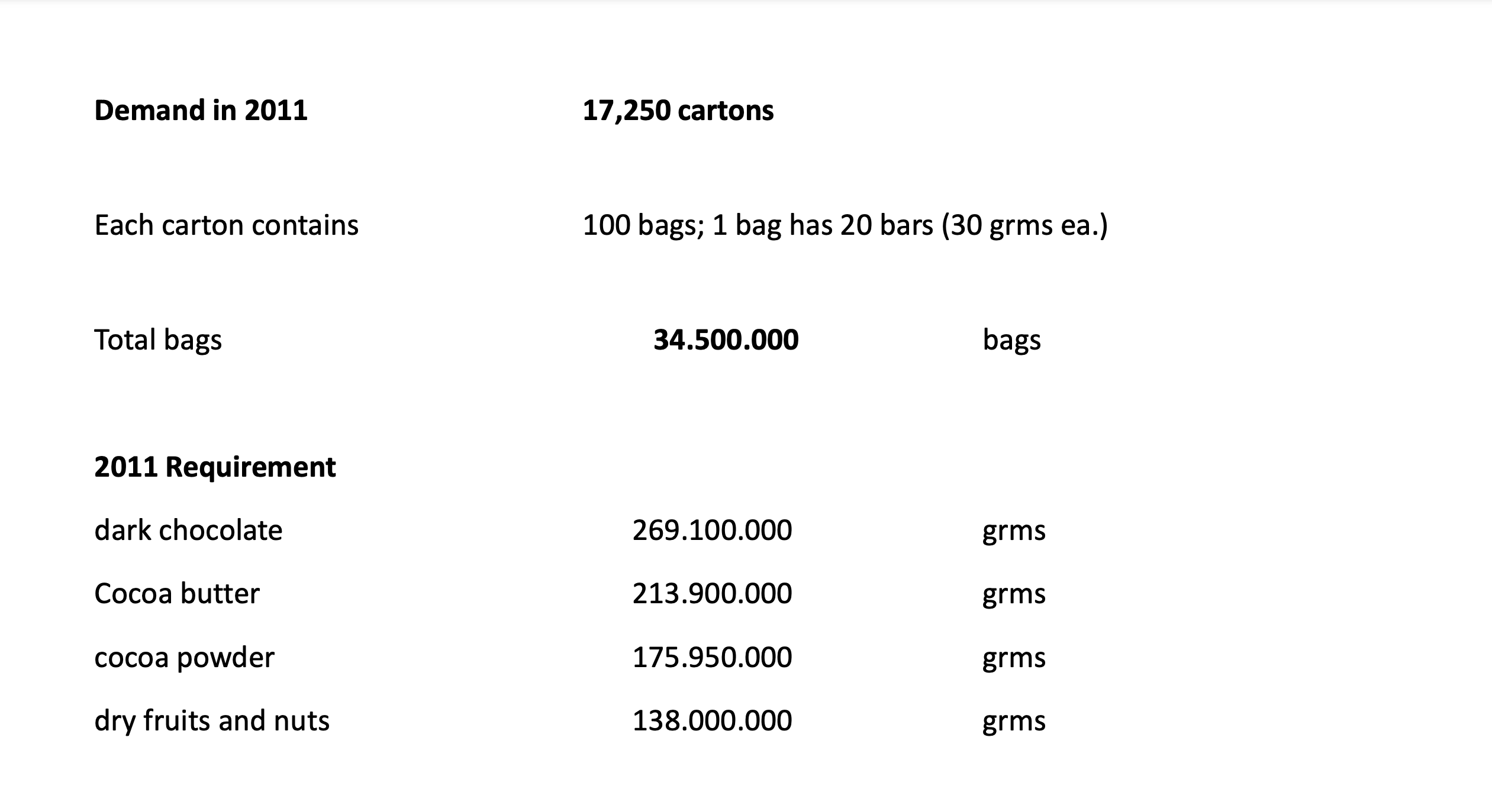 Solved The best order quantity for cocoa powder will be | Chegg.com