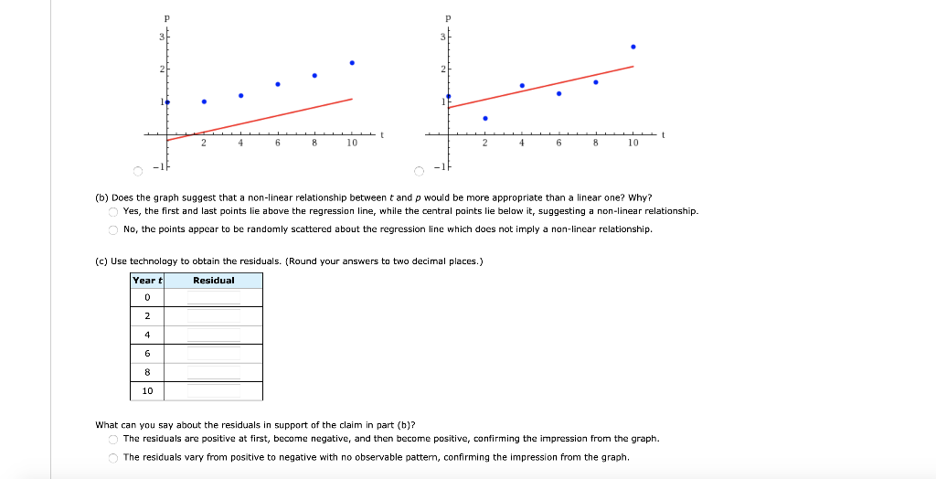 solved-the-following-table-shows-the-average-price-of-a-chegg