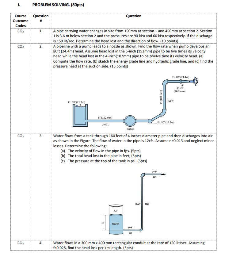 Answered: A 7-metre long pipe is cut into 2…