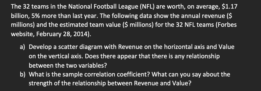 Solved There are 32 teams that make up the National Football