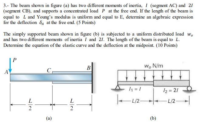 Solved 3.- The beam shown in figure (a) has two different | Chegg.com