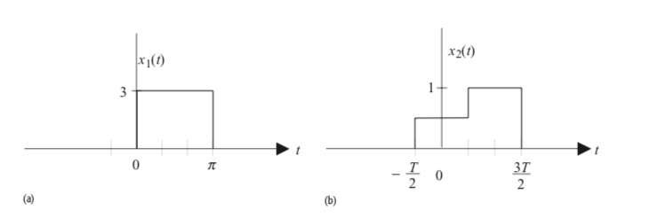 Solved 5.2 Calculate the CTFT of the functions shown in | Chegg.com