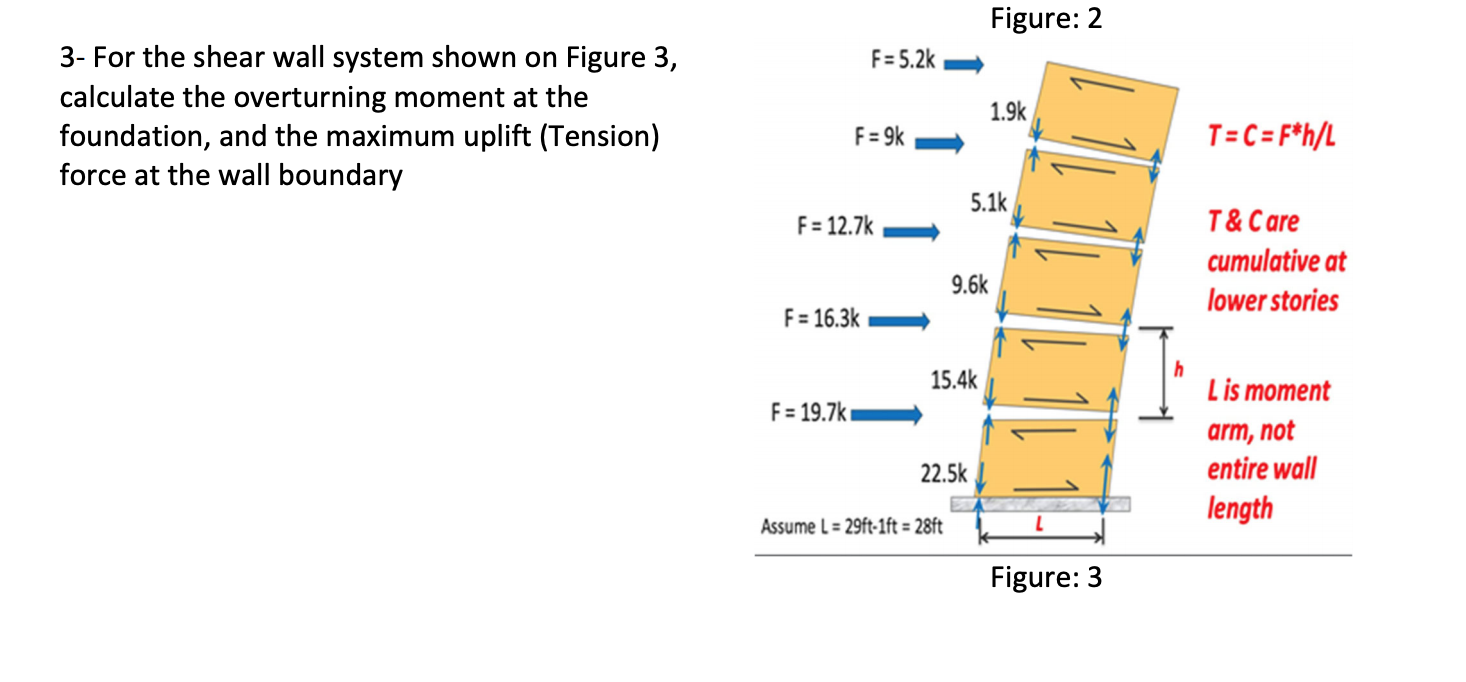 Solved Figure 2 F = 5.2k 3 For the shear wall system shown