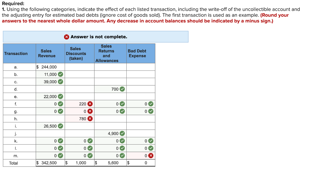 solved-the-following-data-were-selected-from-the-records-of-chegg