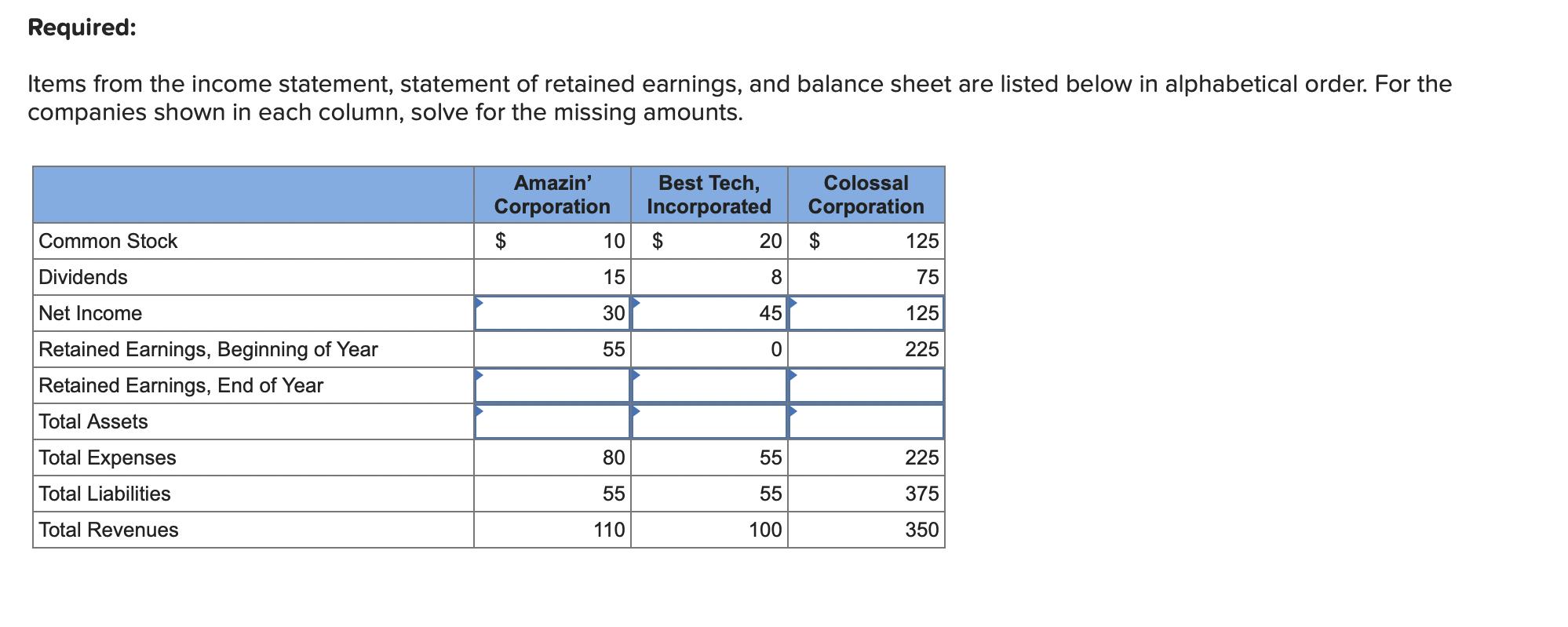 solved-items-from-the-income-statement-statement-of-chegg