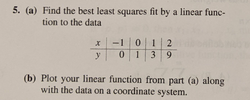 Solved 5. (a) Find the best least squares fit by a linear | Chegg.com