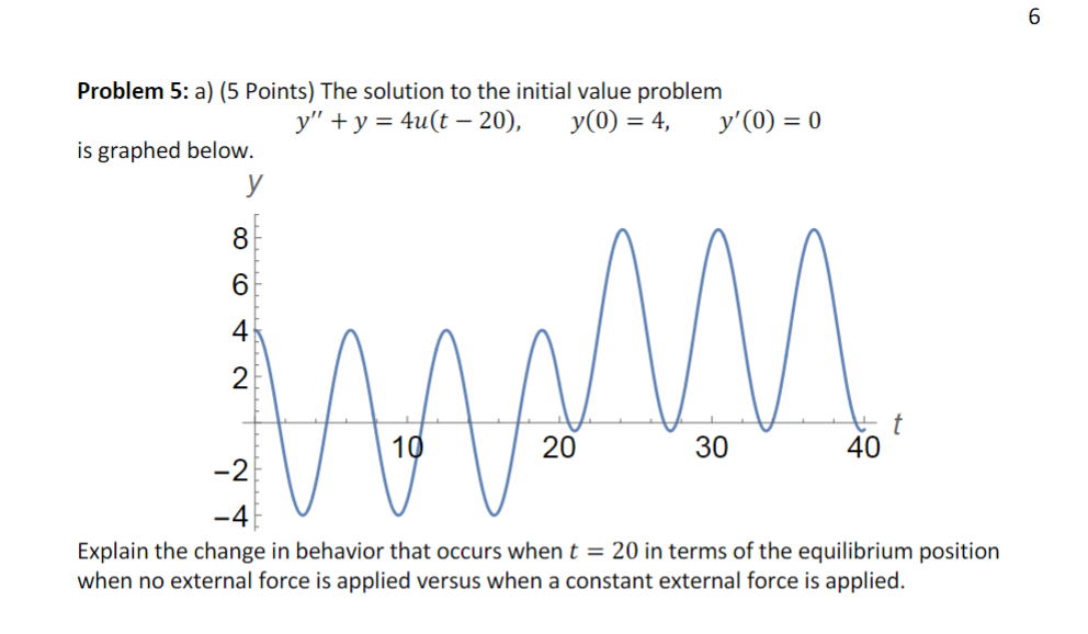 Solved Problem 5: a) (5 Points) The solution to the initial | Chegg.com